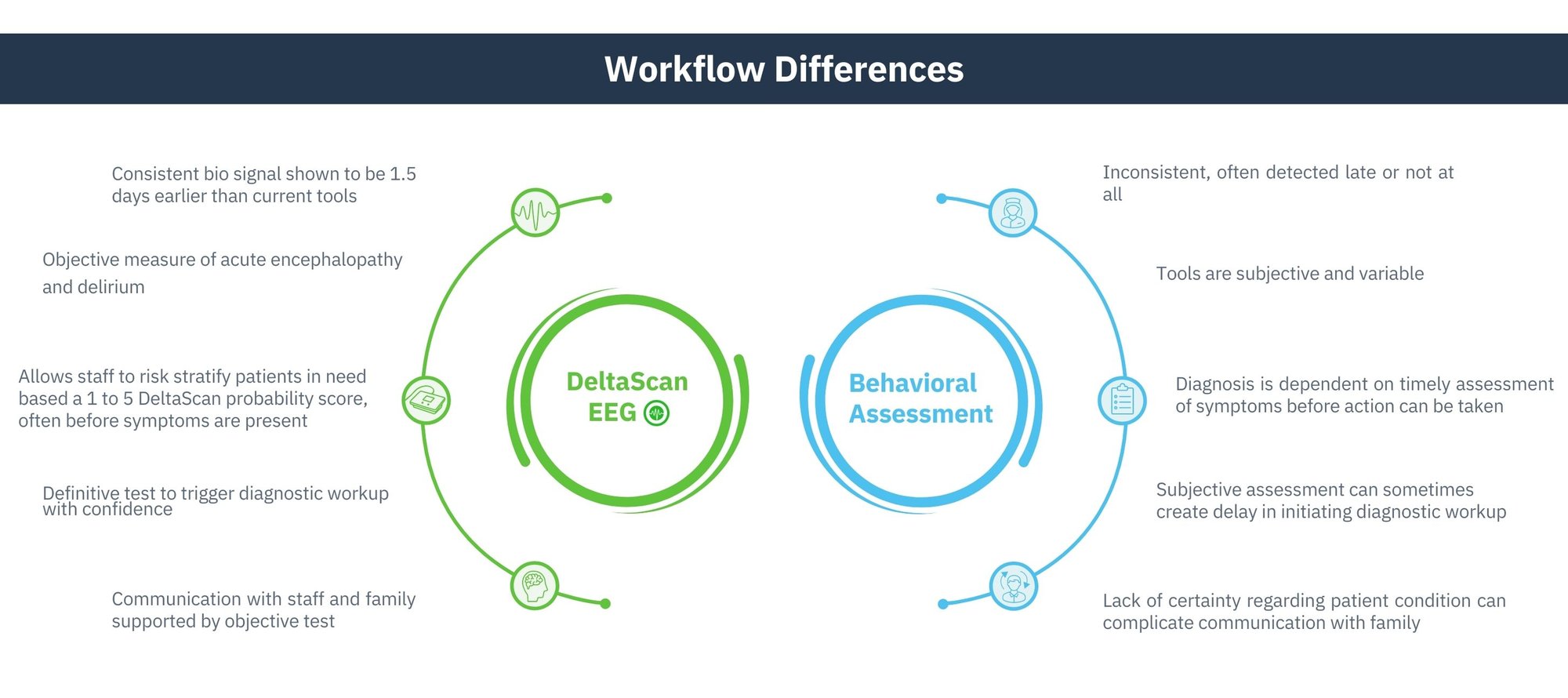 Workflow Difference Delirium
