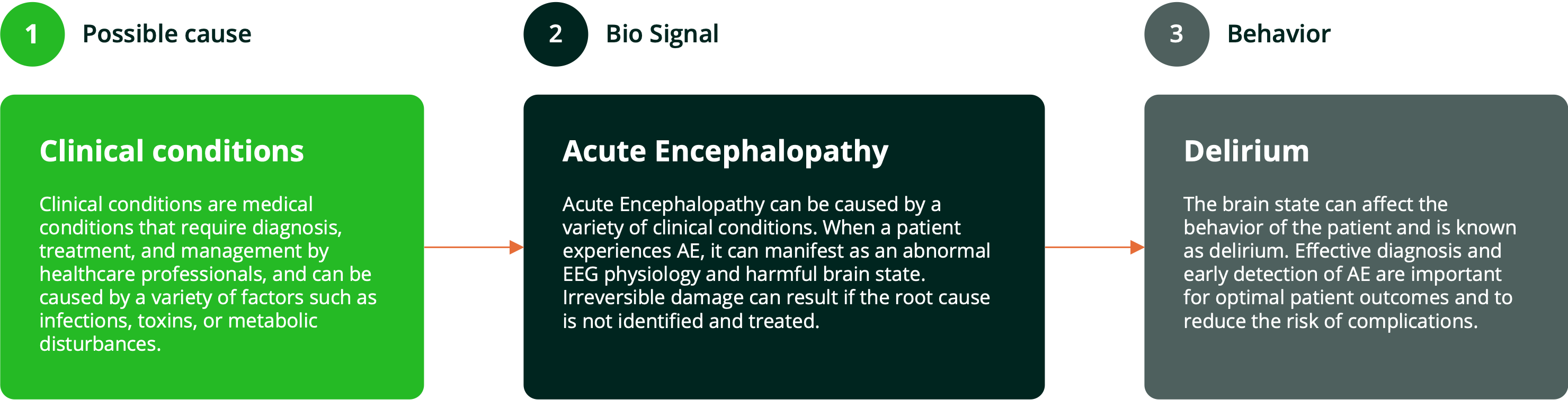 Acute encephalopathy and delirium