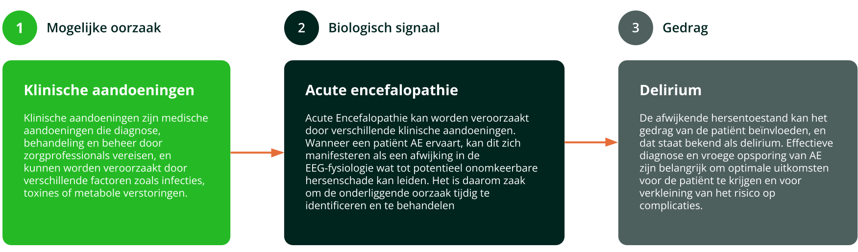 delirium-acute-encefalopathie-biosignal